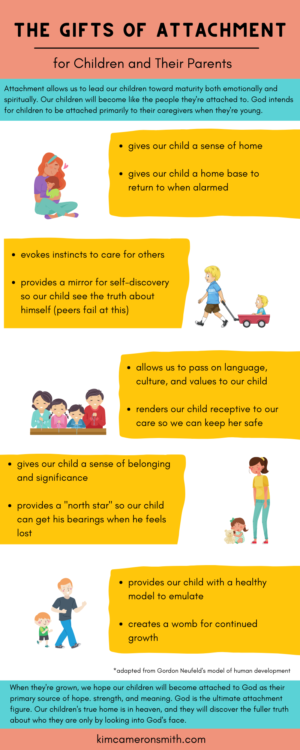 The Gifts of Attachment for Children and Their Parents (printable infographic)